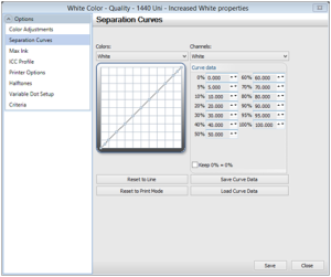 White InkTech tip