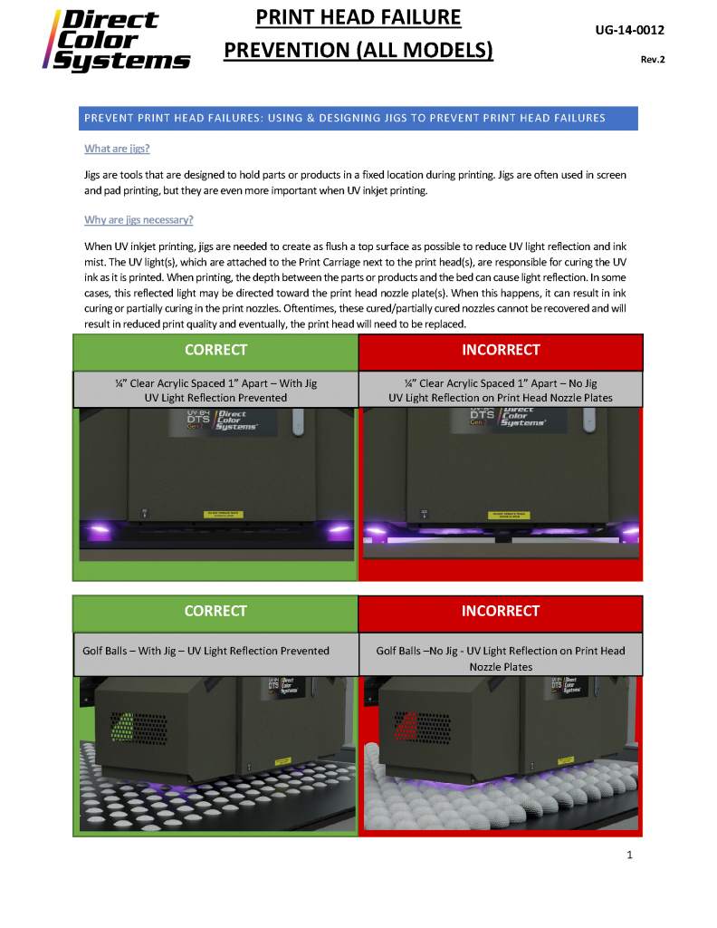 Image showing correct Jig Set Up