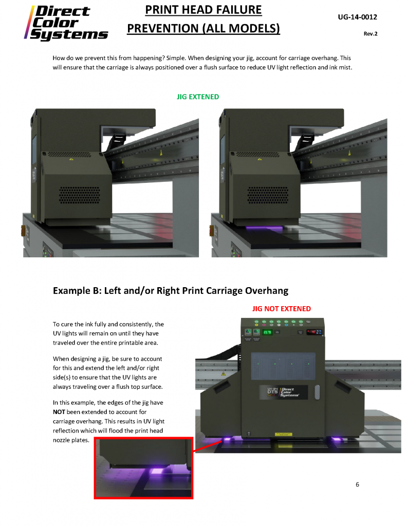 Image showing proper jig extension