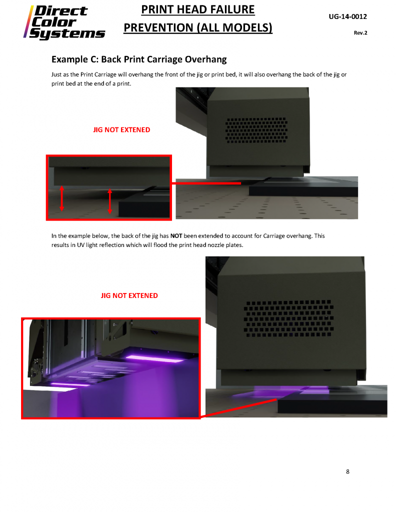 Back of print carriage overhang. Jig not extended